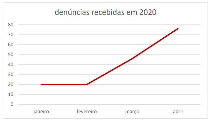 Cibercrimes aumentaram “de forma exponencial” durante a pandemia, avisa PGR