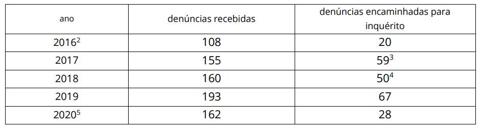 Cibercrimes aumentaram “de forma exponencial” durante a pandemia, avisa PGR