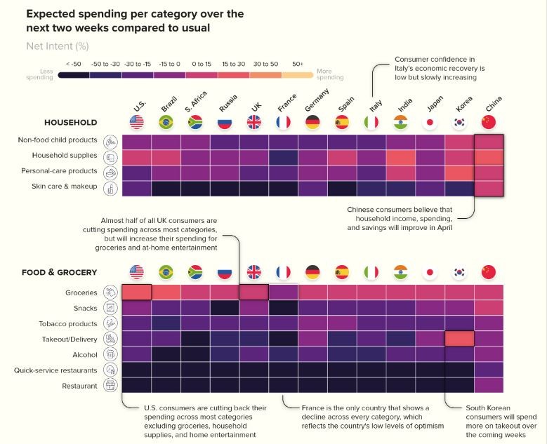O impacto do Covid-19 no comportamento das famílias e da própria indústria em vários países 