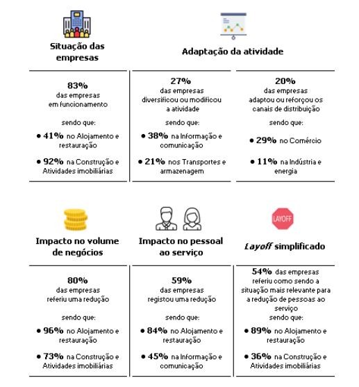 Como resistem as empresas à pandemia? As que têm perfil exportador reagem melhor 