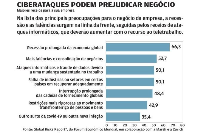 Futuro pós-Covid-19: empresários temem surgimento de novo surto pandémico