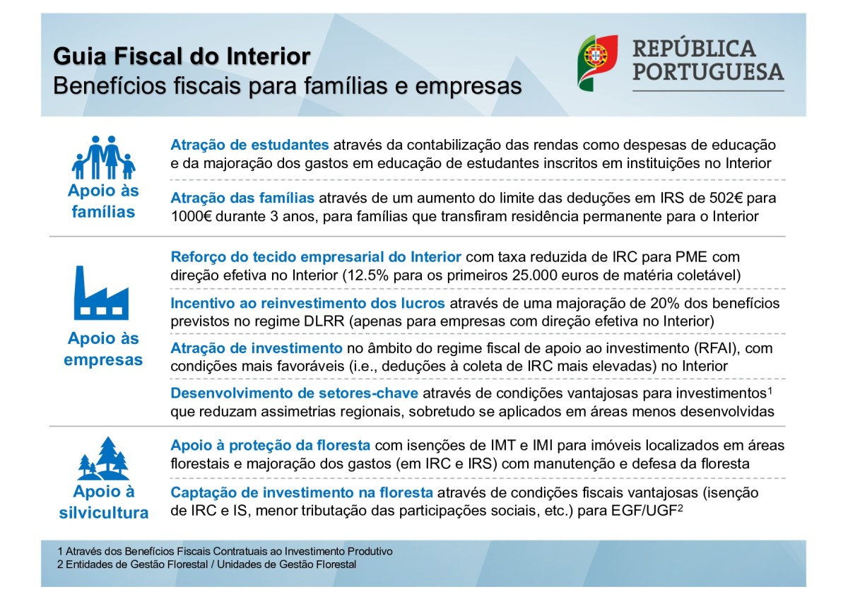 Ir viver para o interior mais atrativo no pós-Covid-19: guia dos novos benefícios fiscais em vigor