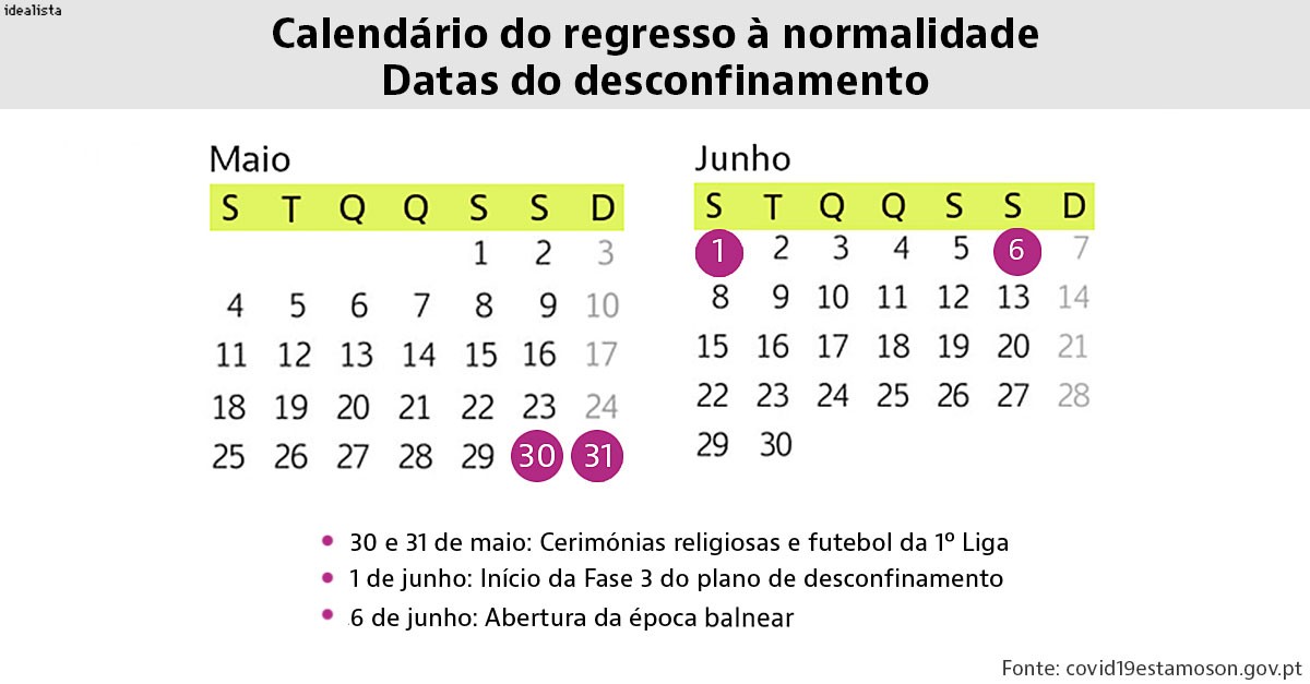 Calendário do desconfinamento: as datas para o regresso à nova normalidade