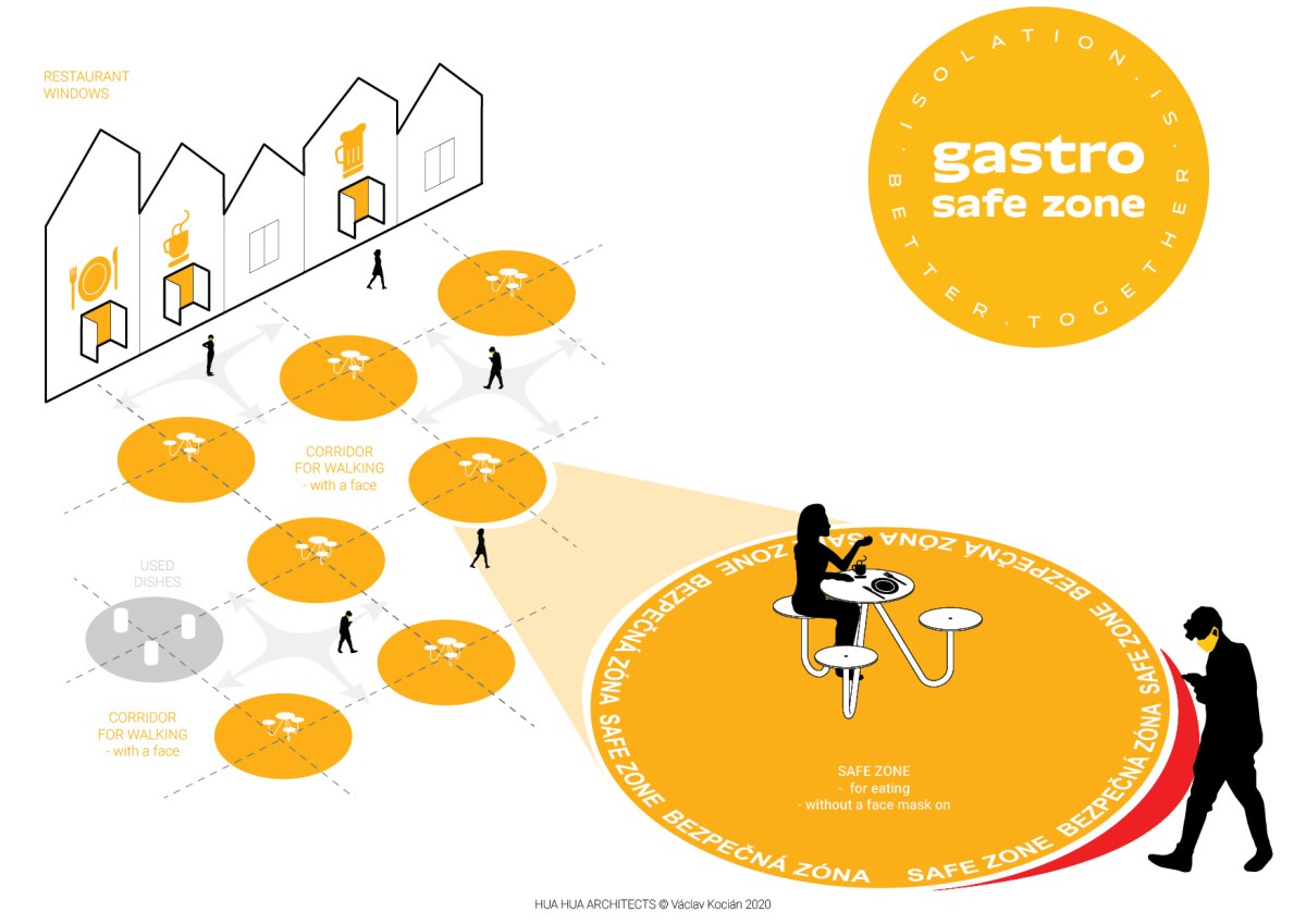 Gastro Safe Zone: a mesa "pós-Covid" que garante o distanciamento em cafés e restaurantes