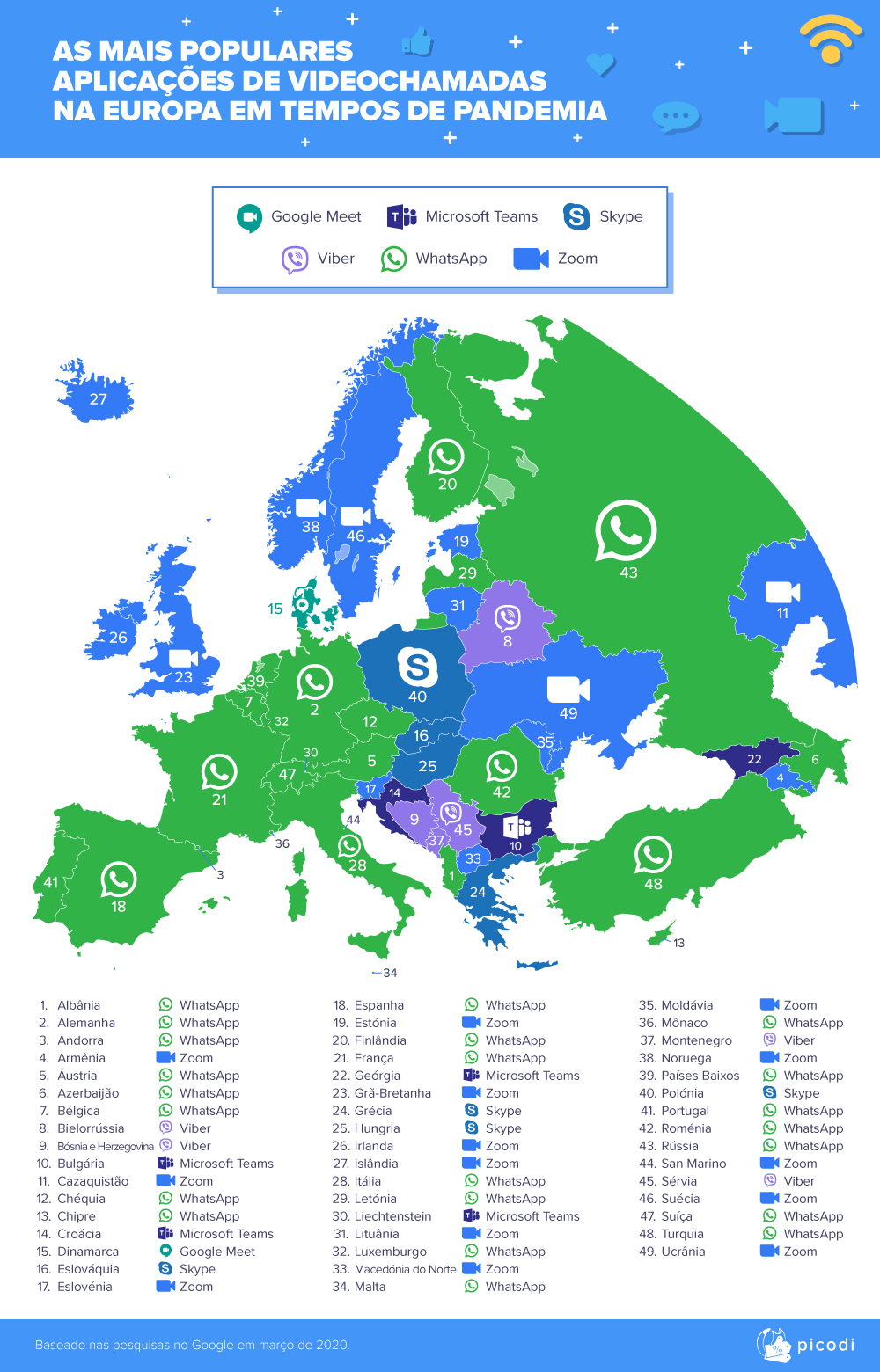 As aplicações de videochamadas mais populares na Europa em tempos de pandemia são...