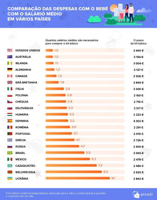 Quanto custa ter um bebé em Portugal?