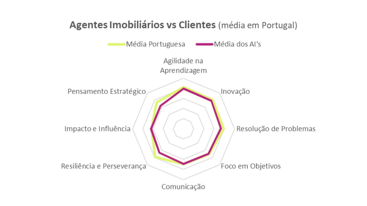 É verdade que pra achar Portugal no mapa, é necessário uma lupa de