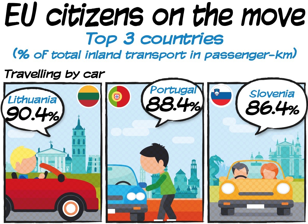 Portugueses entre os europeus que mais andam de carro