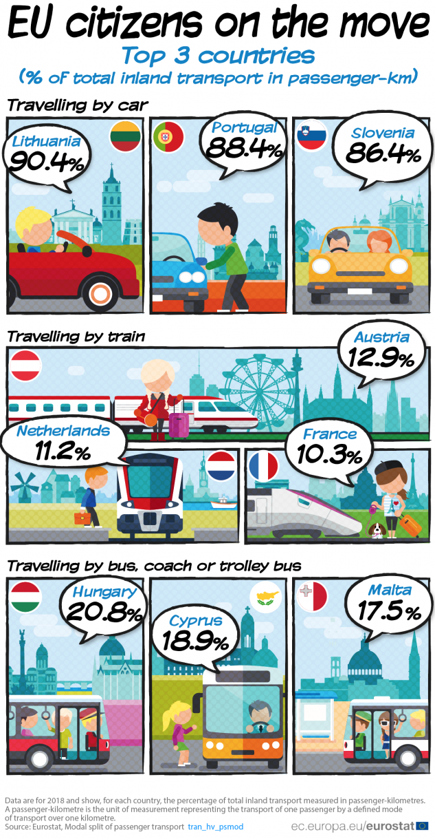 Eurostat Eurostat