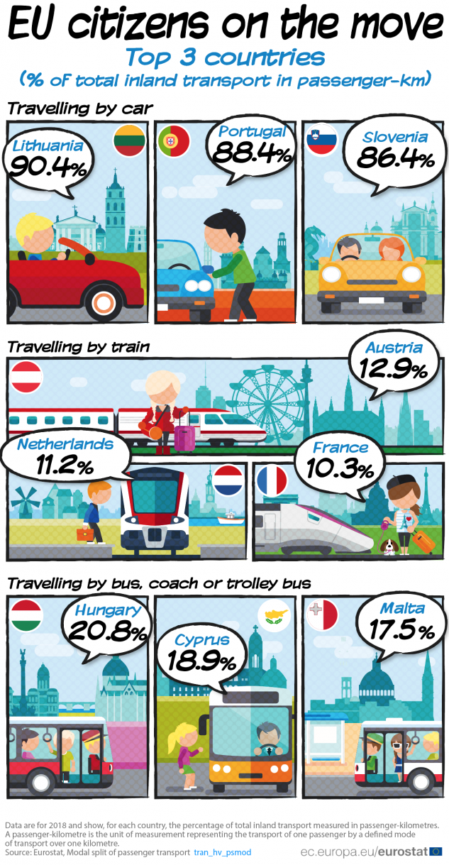 Eurostat