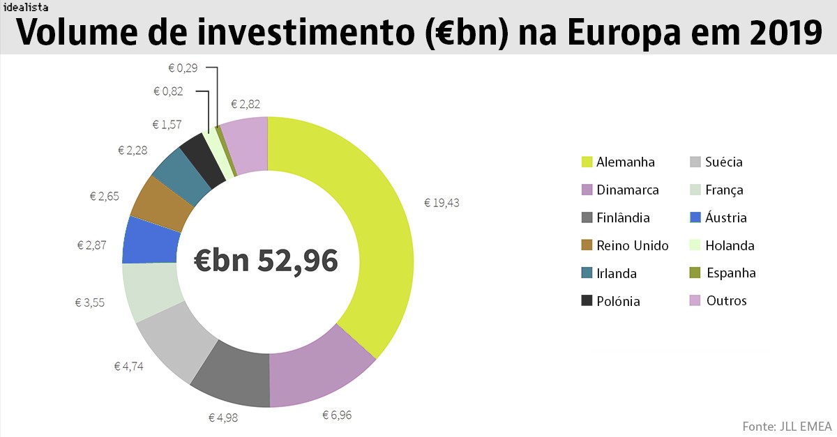 Multifamily: o segmento que faz furor lá fora e promete revolucionar o imobiliário em Portugal