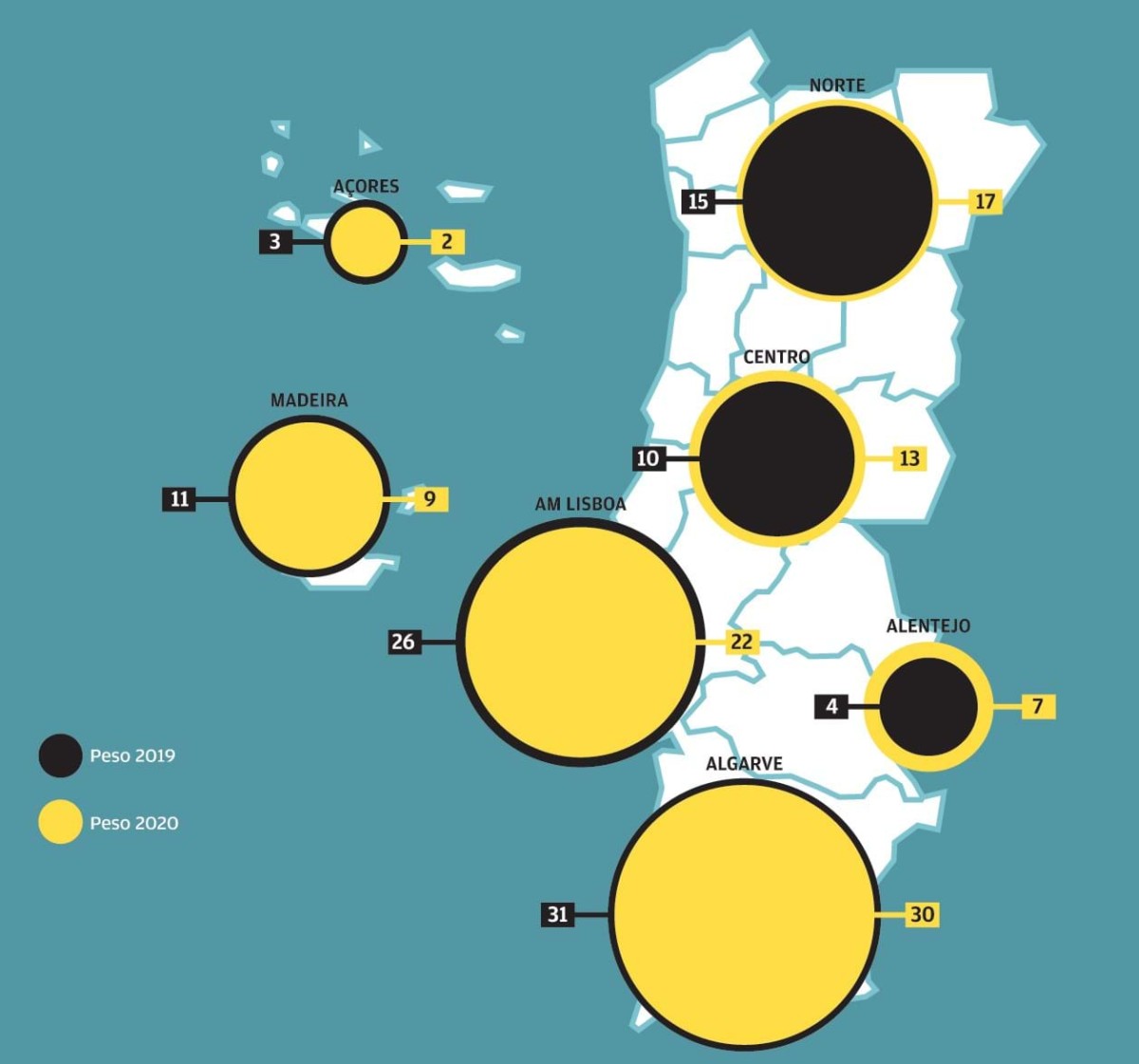 Turismo ganha “terreno” no Centro, Alentejo e Norte de Portugal à boleia da pandemia