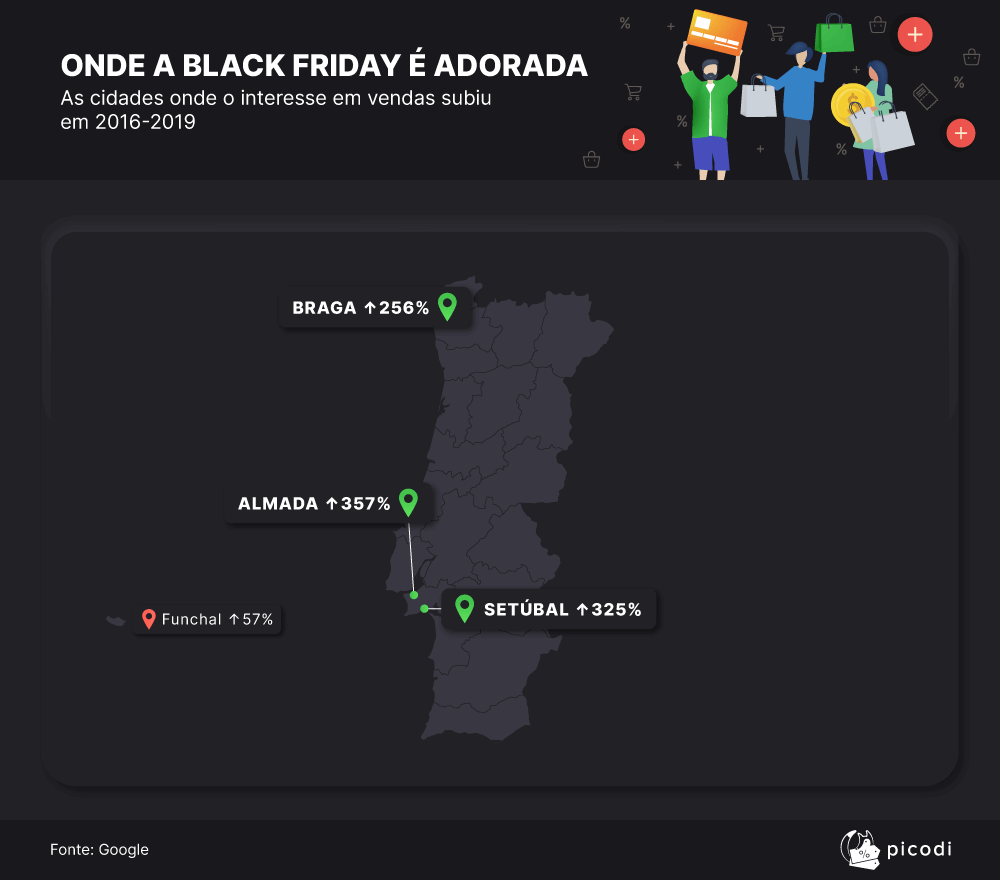 A Black Friday em Portugal em números