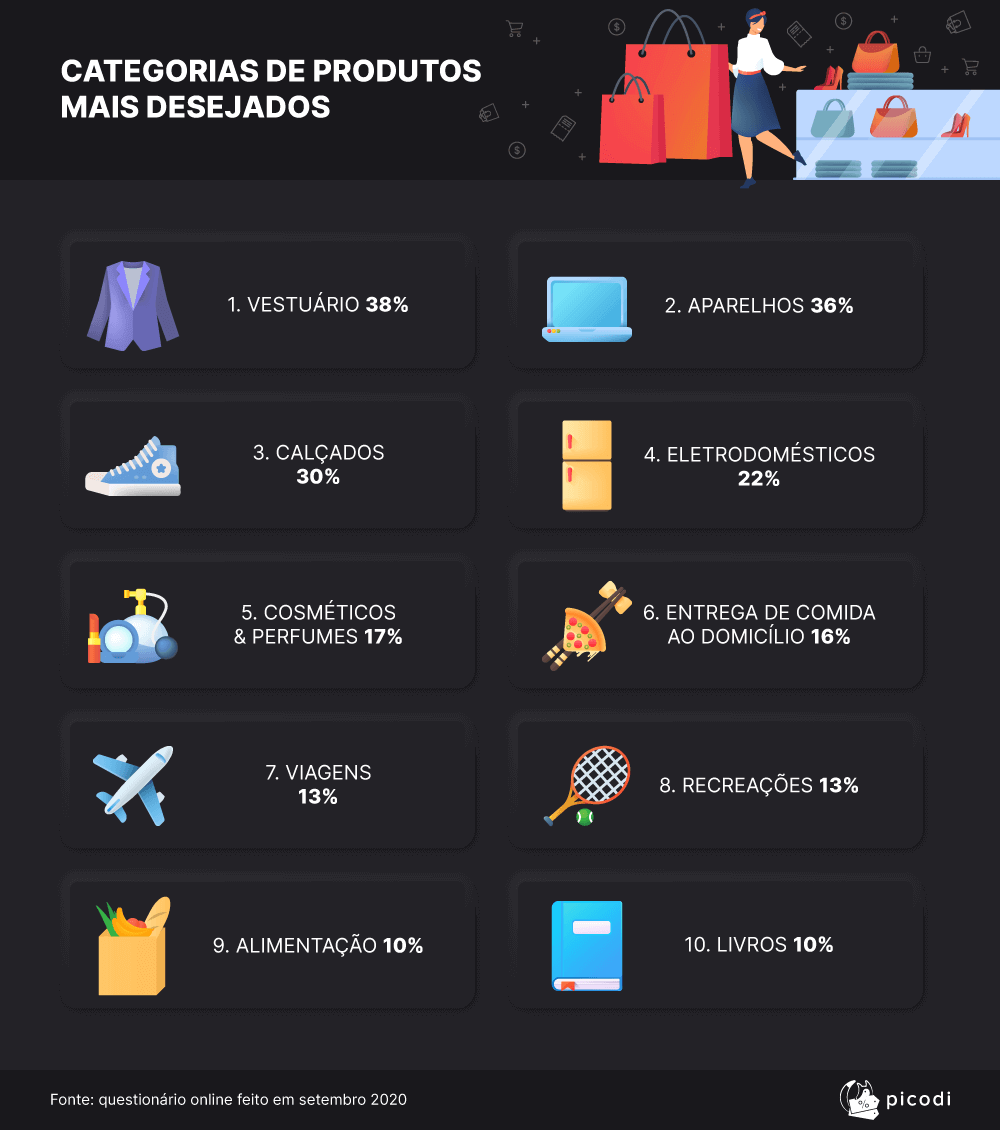 A Black Friday em Portugal em números