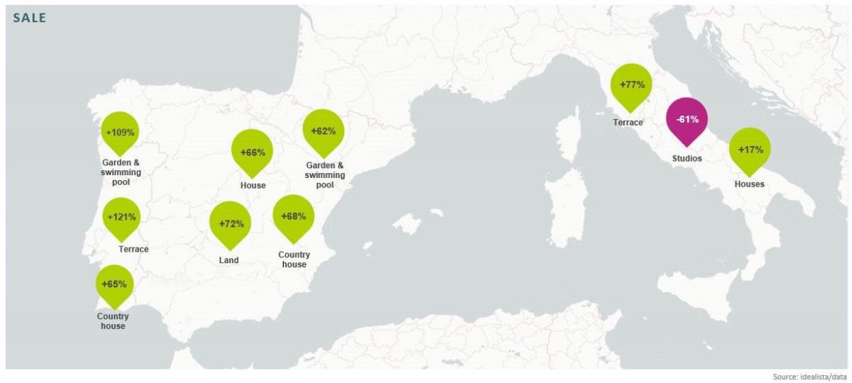 O impacto da Covid-19 no mercado imobiliário no sul da Europa