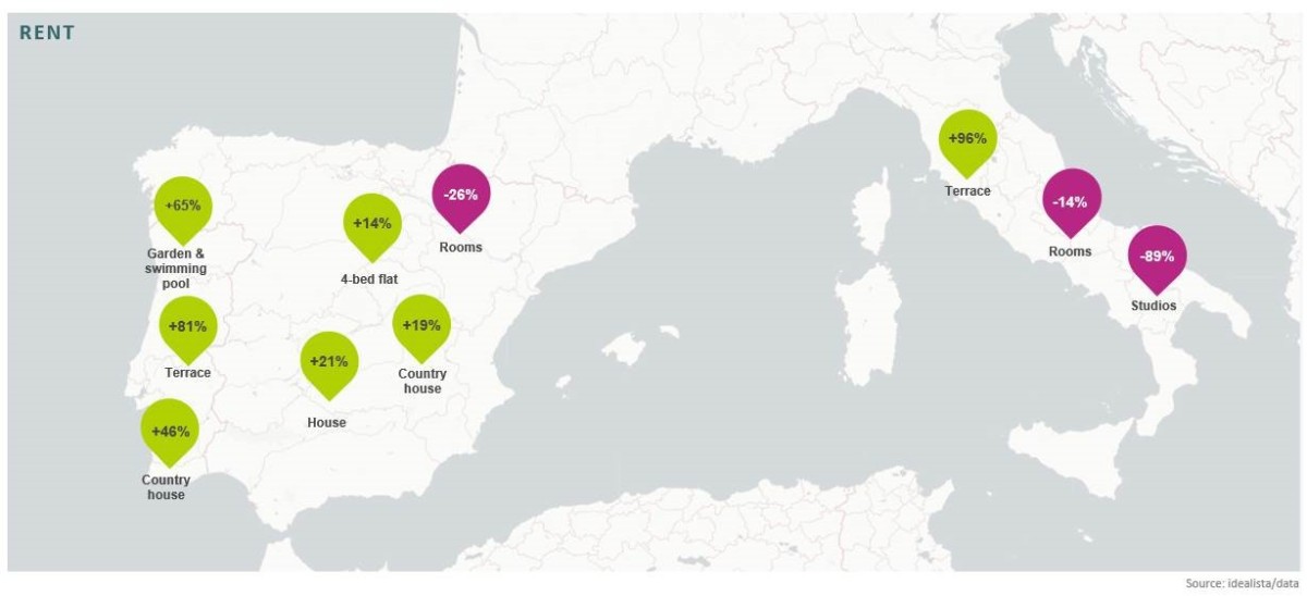 O impacto da Covid-19 no mercado imobiliário no sul da Europa