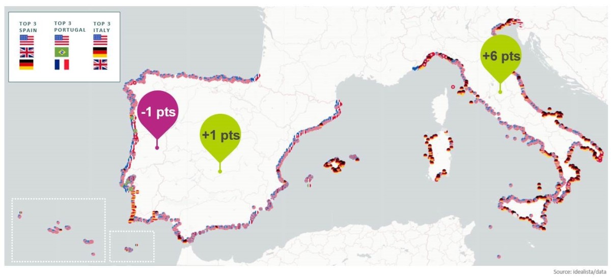 O impacto da Covid-19 no mercado imobiliário no sul da Europa