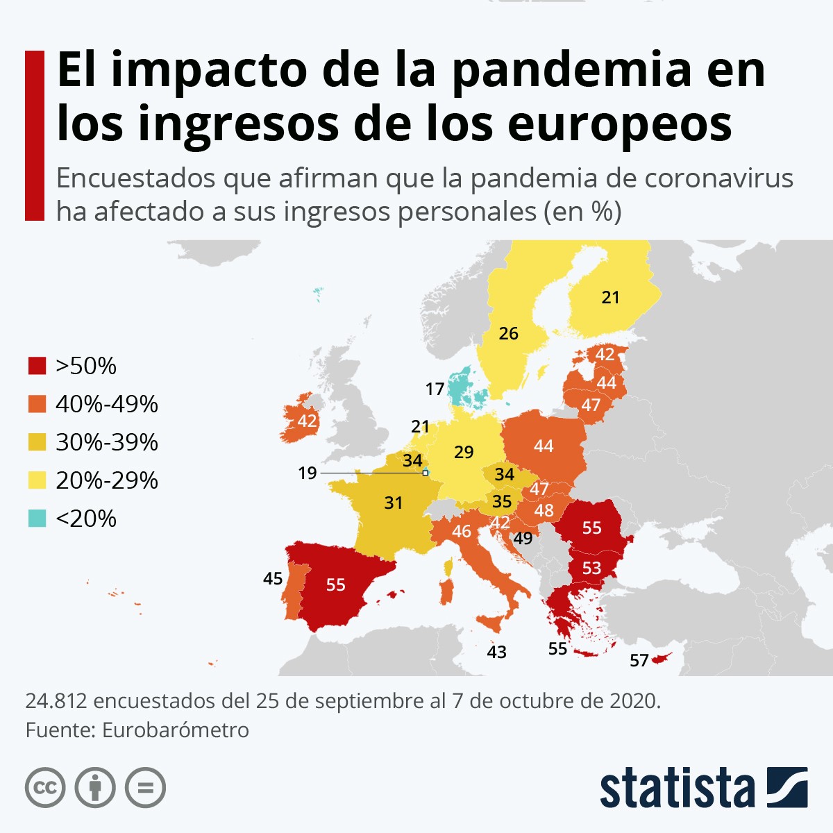 O impacto da pandemia nas finanças pessoais dos europeus