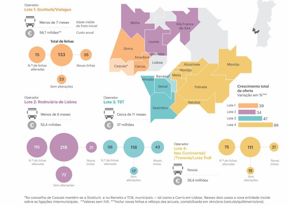 Assim será o novo mapa do transporte público rodoviário na Área Metropolitana de Lisboa