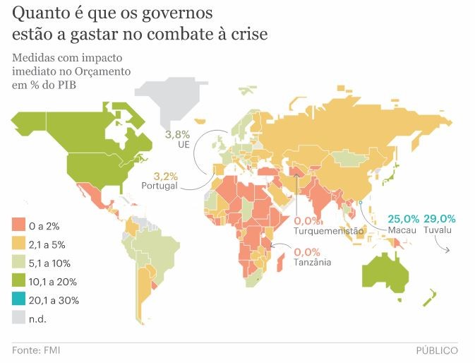 Pandemia afeta todos os países, mas nem todos a combatem com o mesmo ‘budget’ 