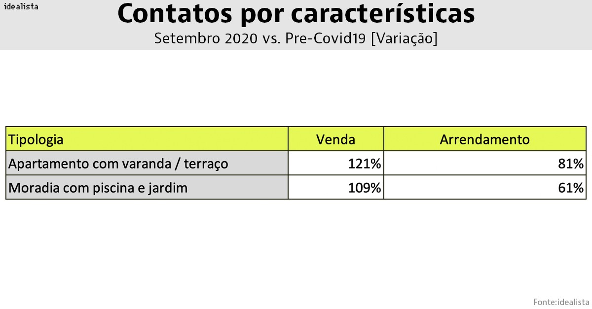 2021, o ano das oportunidades no imobiliário?