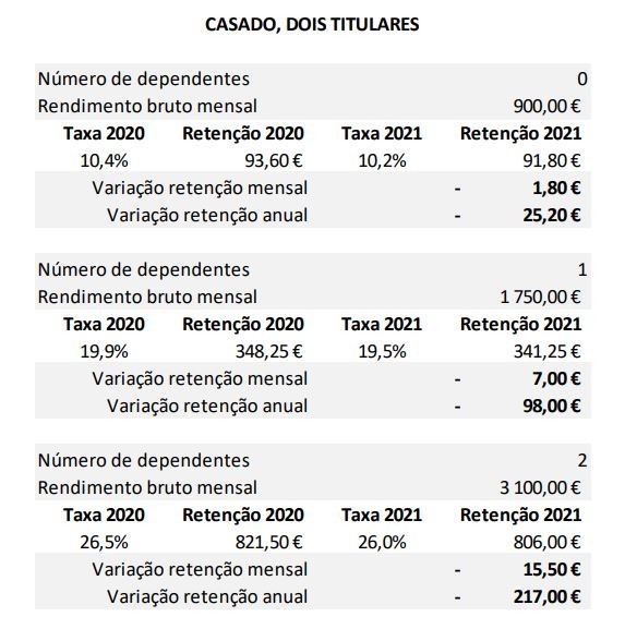 casado_2_titulares