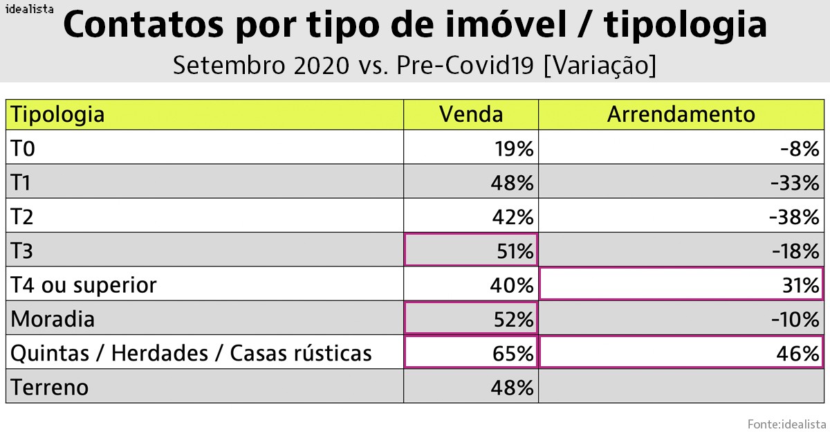 2021, o ano das oportunidades no imobiliário?