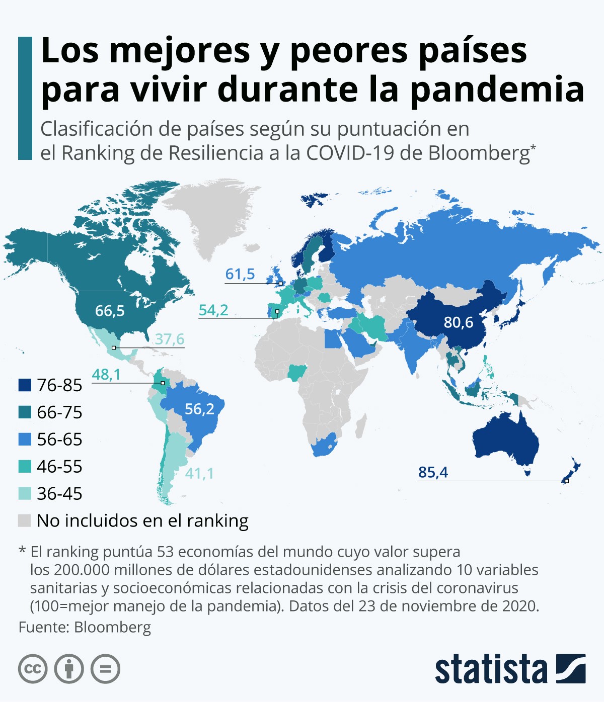 Os melhores e piores países para viver durante a pandemia são... (Portugal é 33º do ranking)