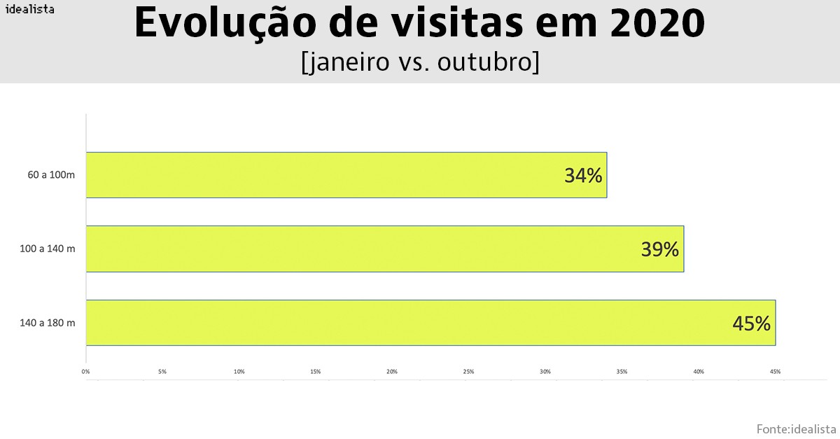 2021, o ano das oportunidades no imobiliário?