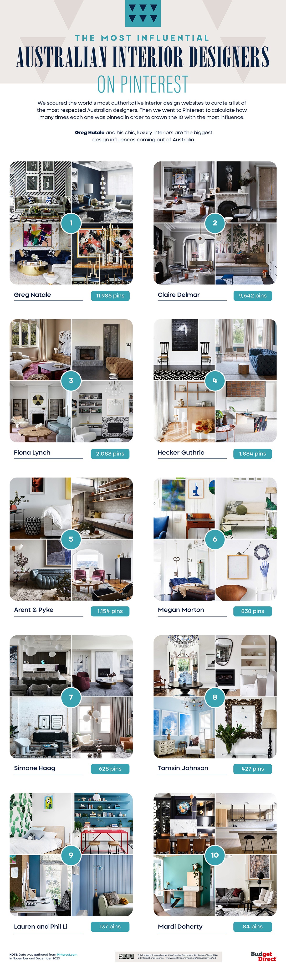 Decorar a casa: estes são os designers de interiores que estão a conquistar o Pinterest 