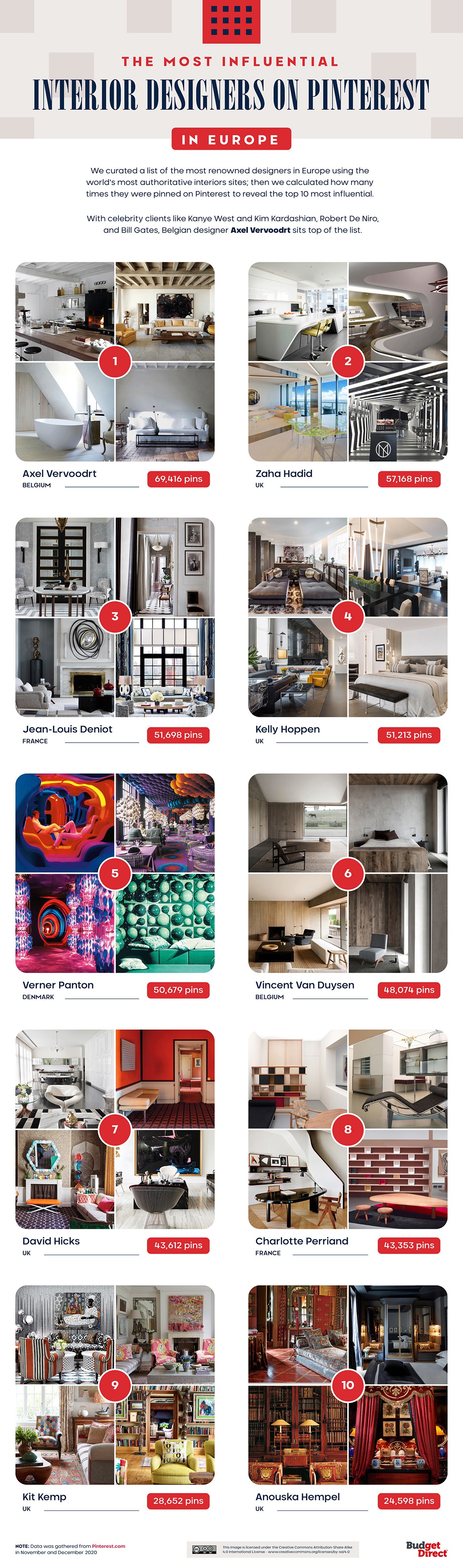 Decorar a casa: estes são os designers de interiores que estão a conquistar o Pinterest 