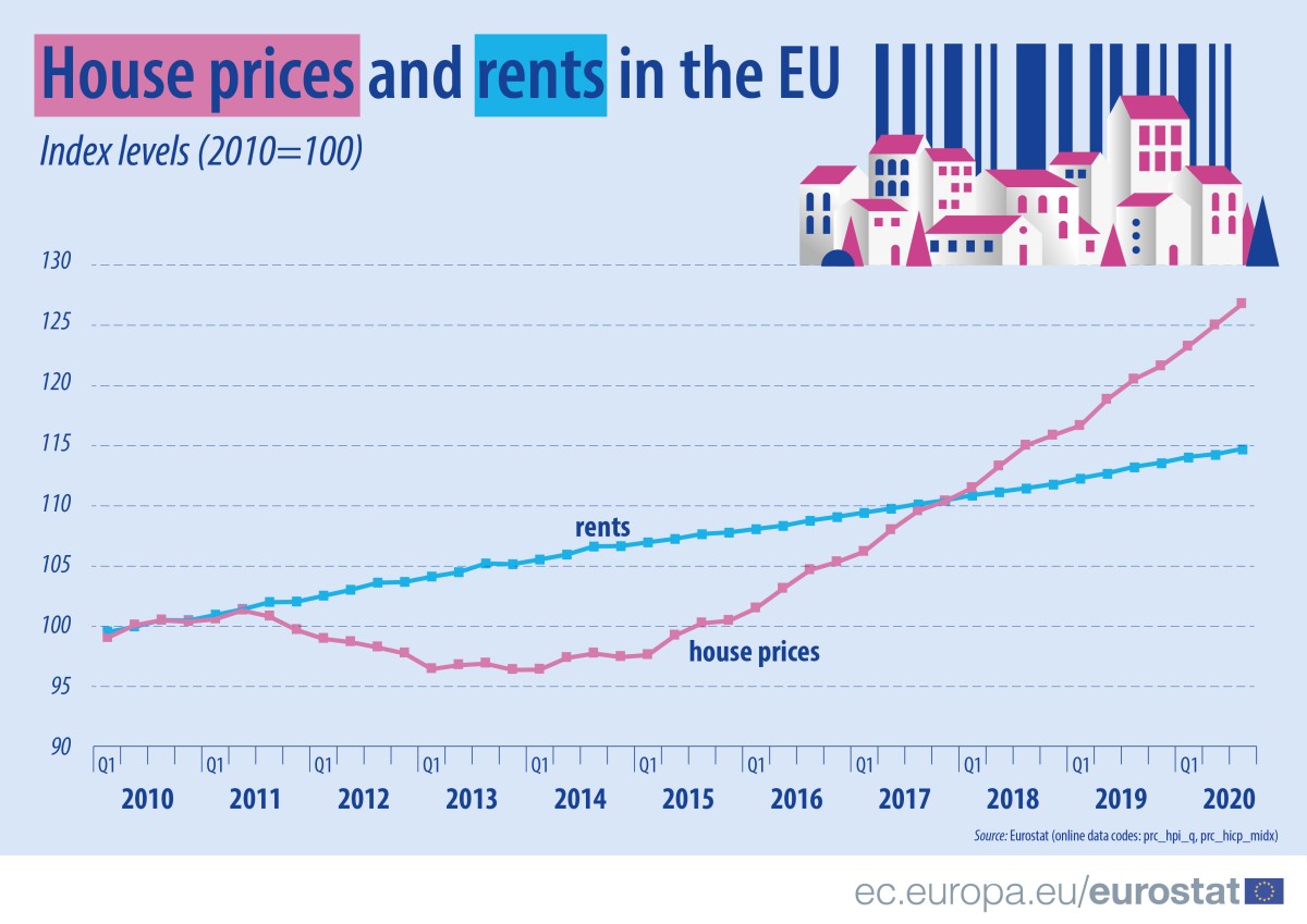 Eurostat