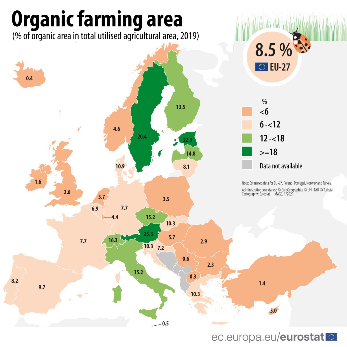 Agricultura biológica conquista portugueses – e europeus