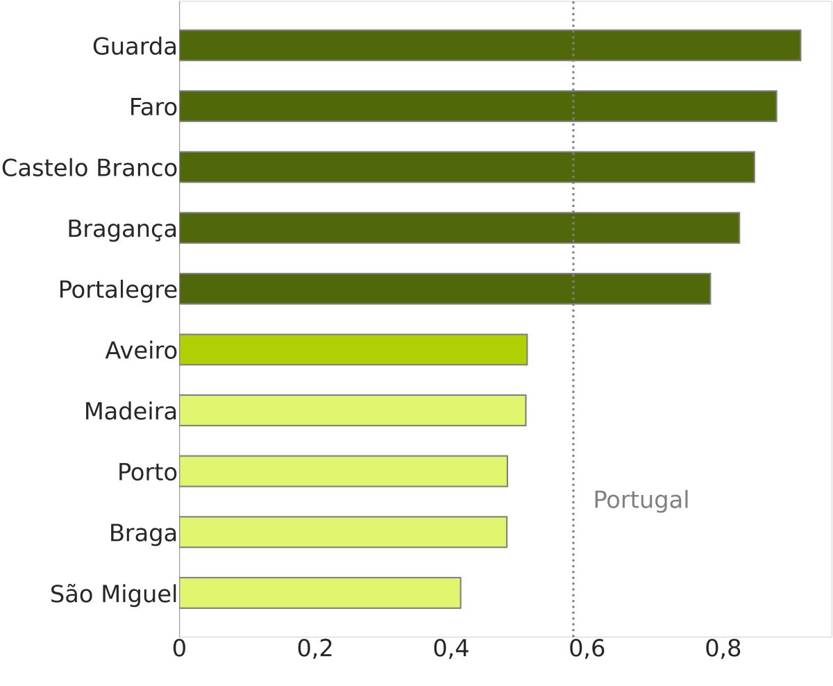 Onde é mais difícil (e fácil) encontrar a casa que se quer?