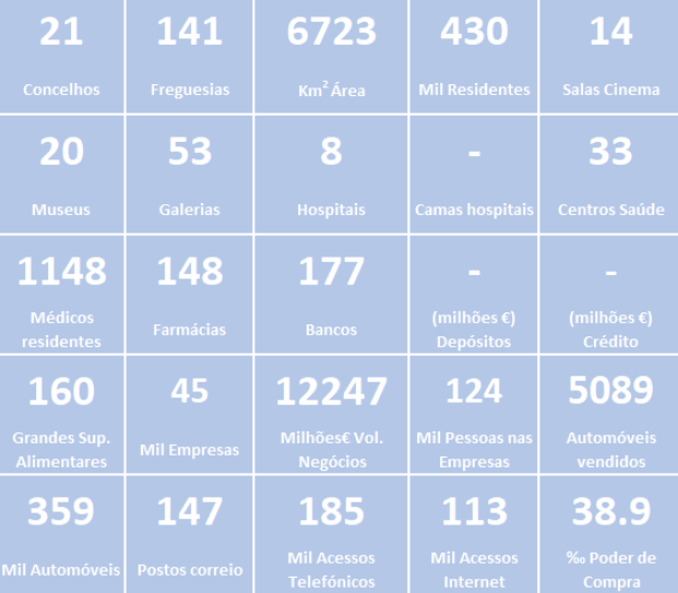 Santarém à lupa – um distrito com 20 museus, 53 galerias de arte e 14 salas de cinema