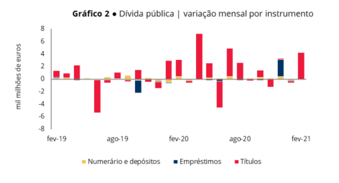 divida1