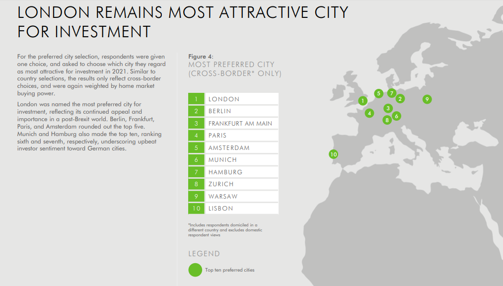 Encuesta sobre las intenciones de los inversores de EMEA 2021 (CBRE)