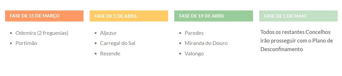 Nova fase de desconfinamento arranca amanhã: as regras a cumprir em cada concelho