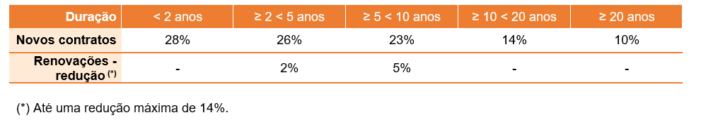 IRS dos senhorios: tudo sobre como tributar os rendimentos prediais do arrendamento