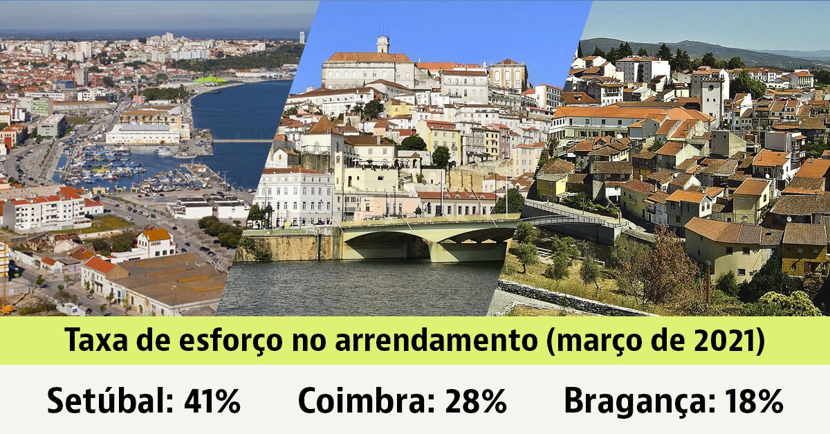 Qual o esforço a fazer para pagar a renda da casa em Portugal?