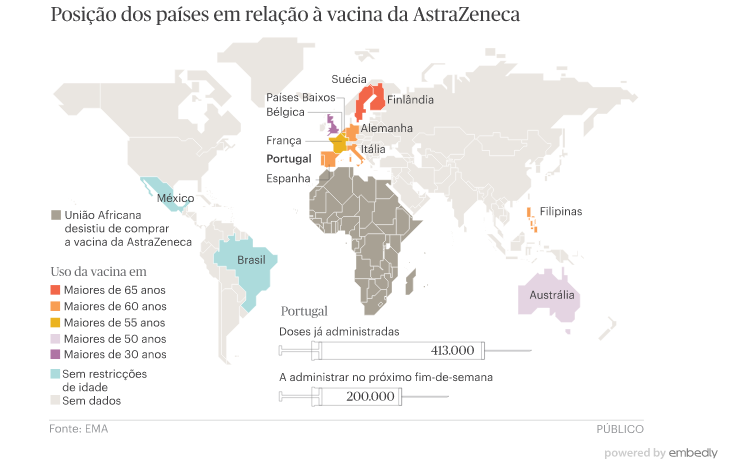 Vacina da AstraZeneca: DGS recomenda apenas para maiores de 60 anos – como é noutros países?