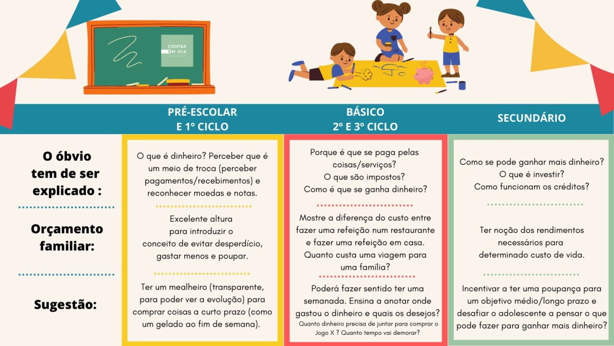 Dia da Criança: qual o melhor investimento para os adultos de amanhã?