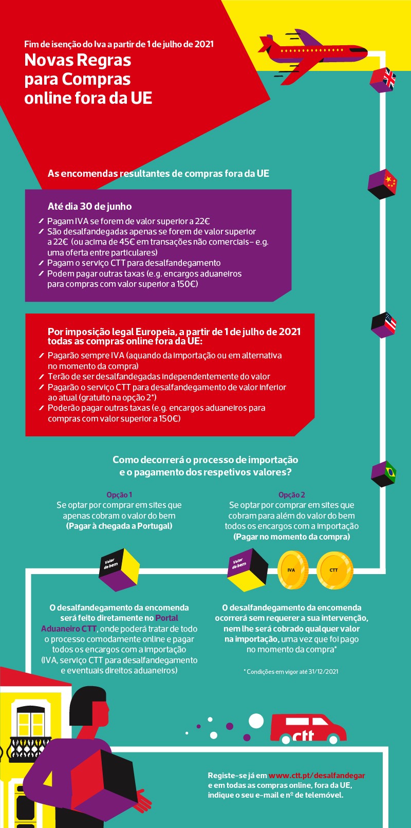 Novas regras de IVA nas compras online