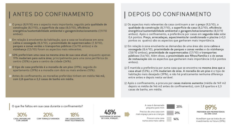 Casa e pandemia, o que muda na relação? impacto do confinamento à lupa