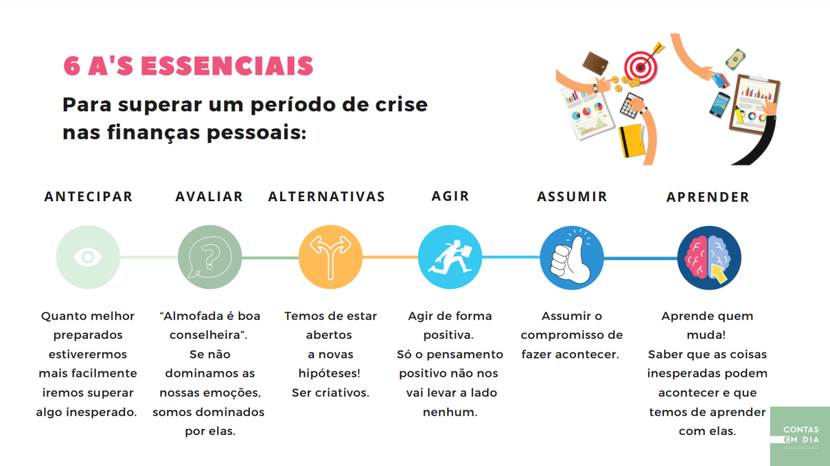 Como superar um período de crise financeira? Estes 6 A’s são a solução