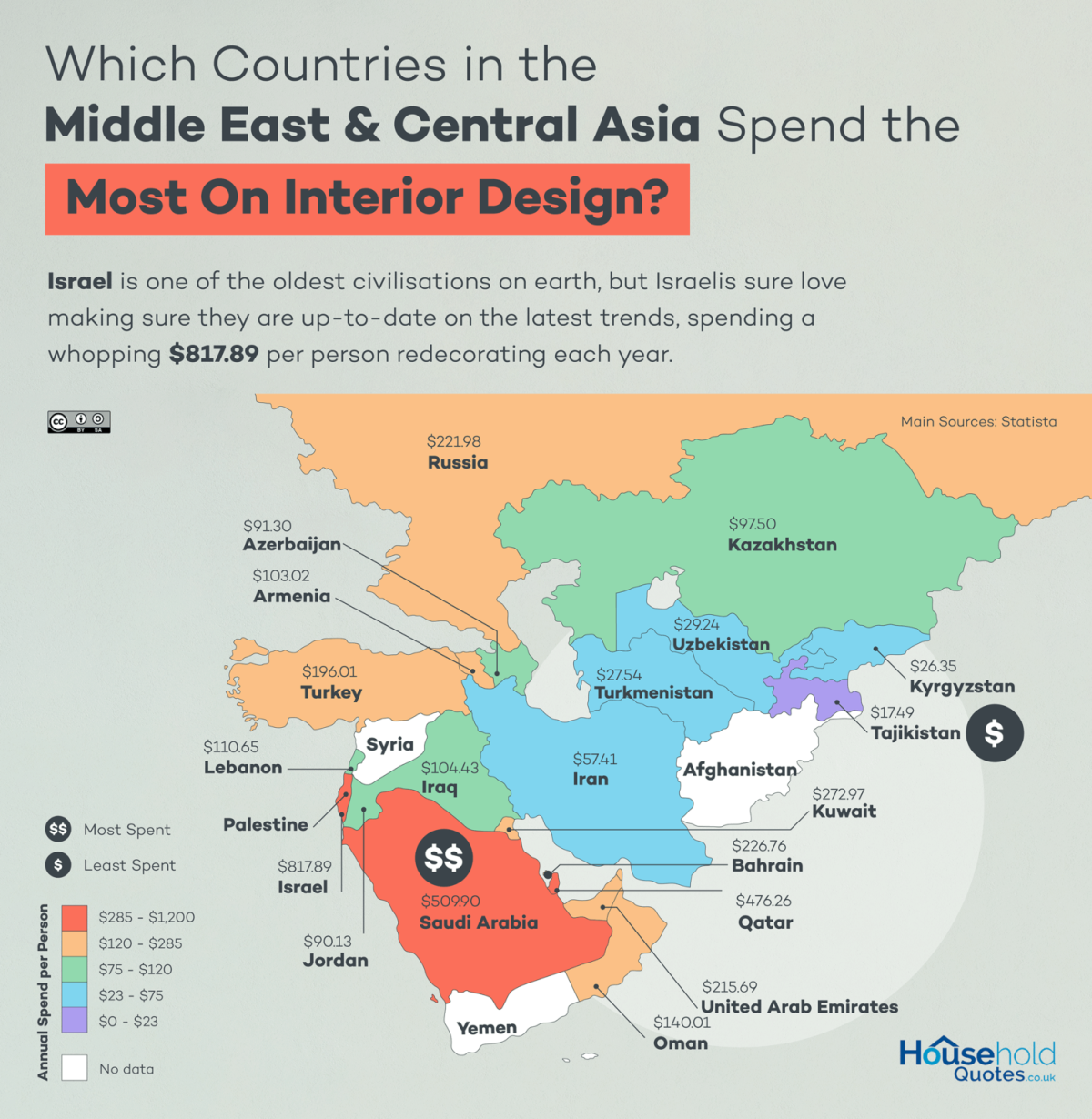 Que países investem mais em decoração para a casa?
