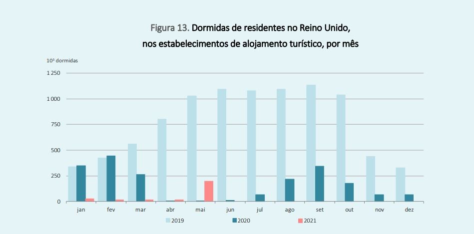 Qual o impacto da abertura do corredor aéreo entre Portugal e o Reino Unido no turismo?