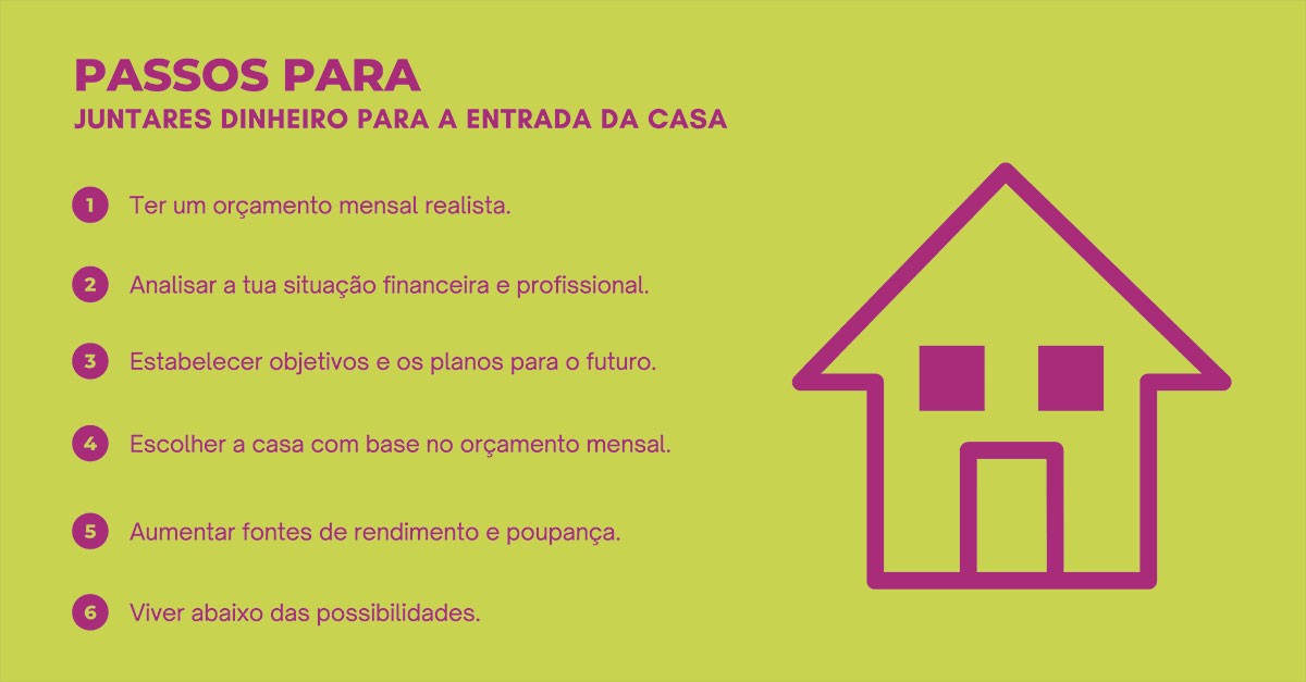 Como poupar para a entrada da casa ao pedir um crédito habitação?