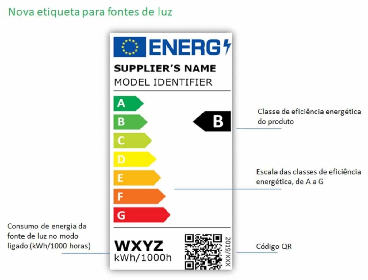 Nova etiqueta energética para lâmpadas