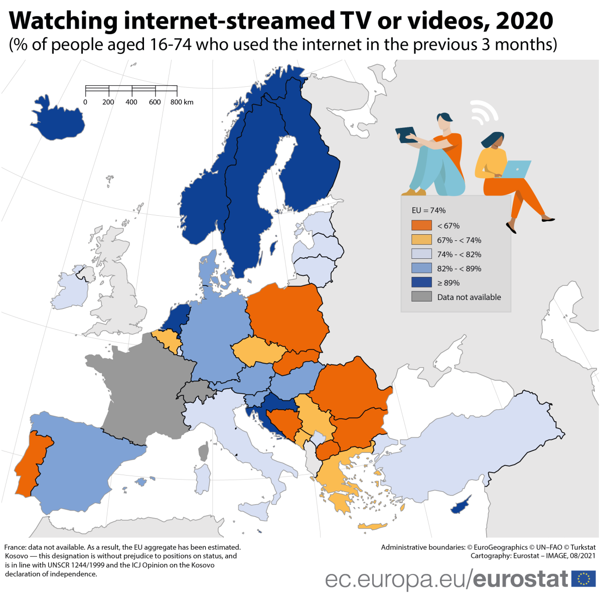 Em Portugal leem-se muitas notícias online, mas vê-se pouca TV pela internet